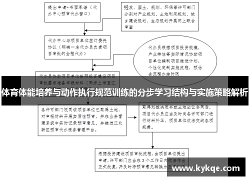 体育体能培养与动作执行规范训练的分步学习结构与实施策略解析