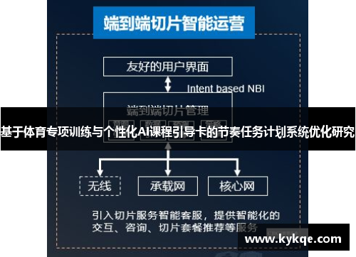 基于体育专项训练与个性化AI课程引导卡的节奏任务计划系统优化研究