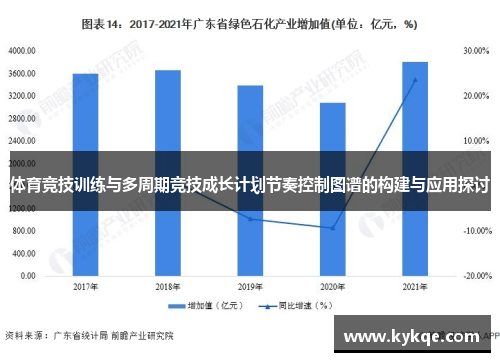 体育竞技训练与多周期竞技成长计划节奏控制图谱的构建与应用探讨